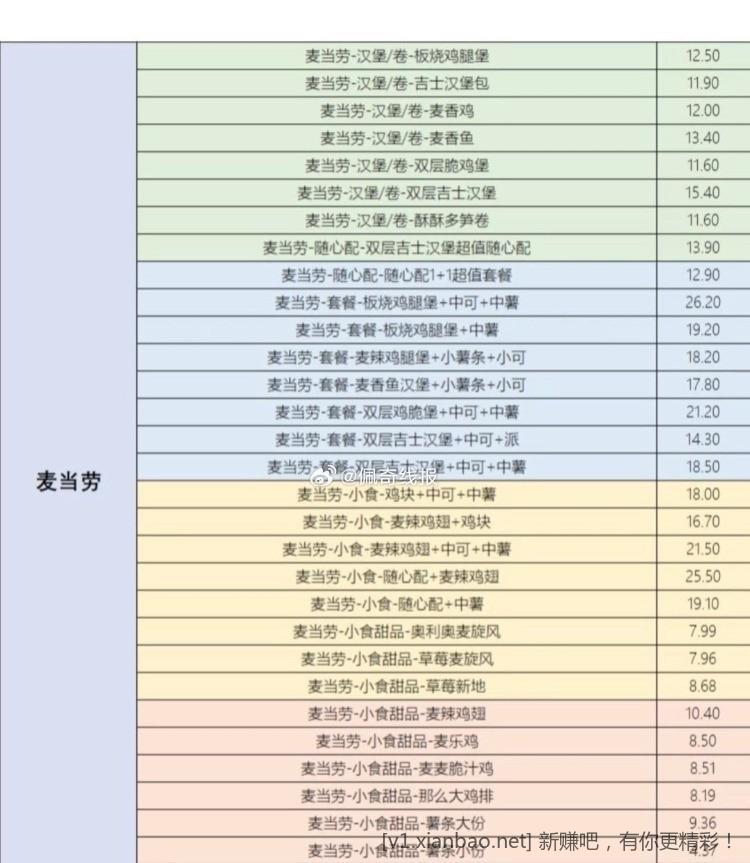 闲鱼免单，7中5个号