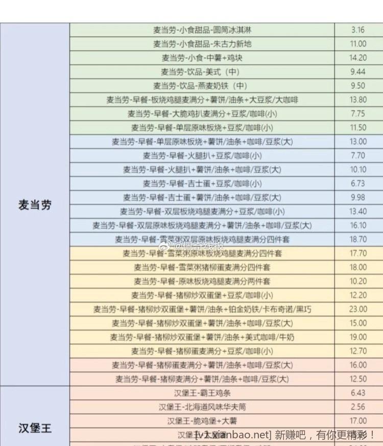 闲鱼免单，7中5个号