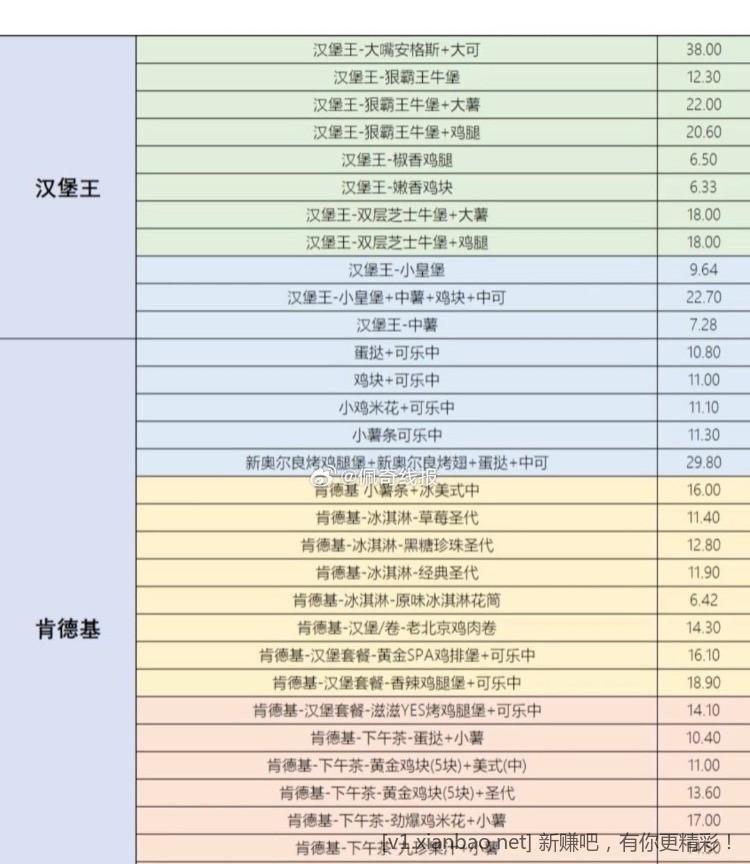 闲鱼免单，7中5个号