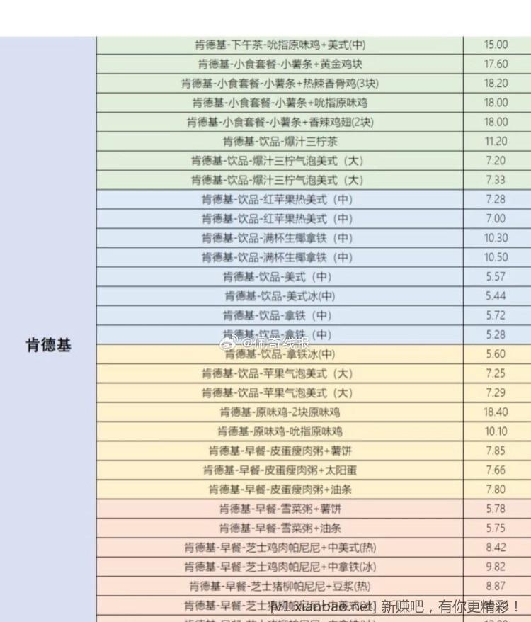 闲鱼免单，7中5个号