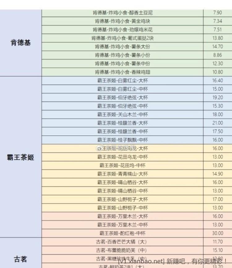 闲鱼免单，7中5个号