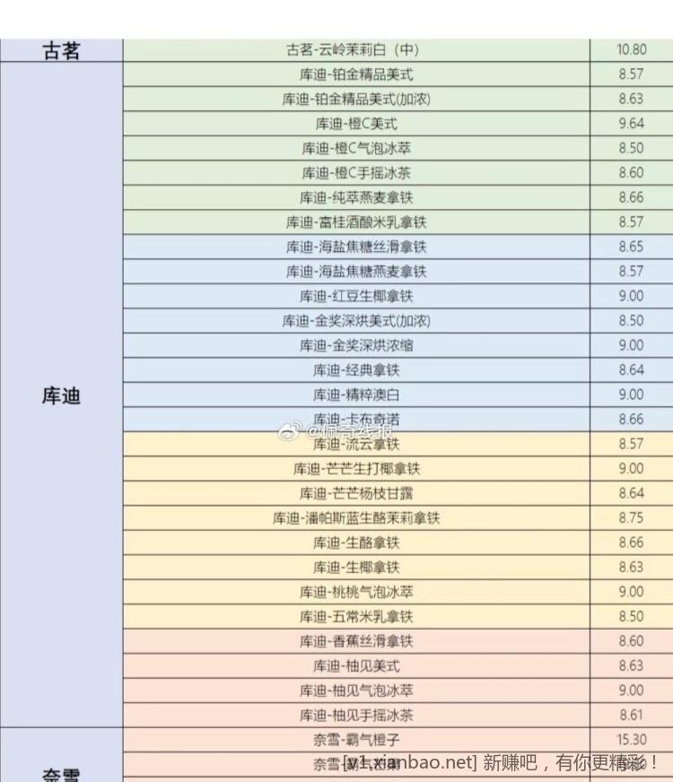 闲鱼免单，7中5个号