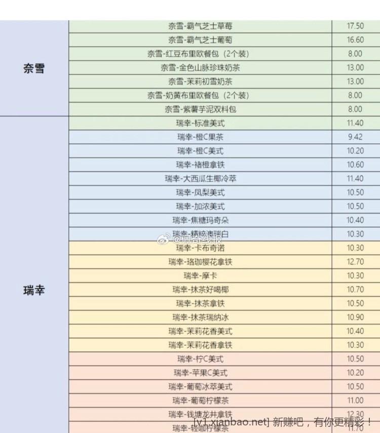 闲鱼免单，7中5个号
