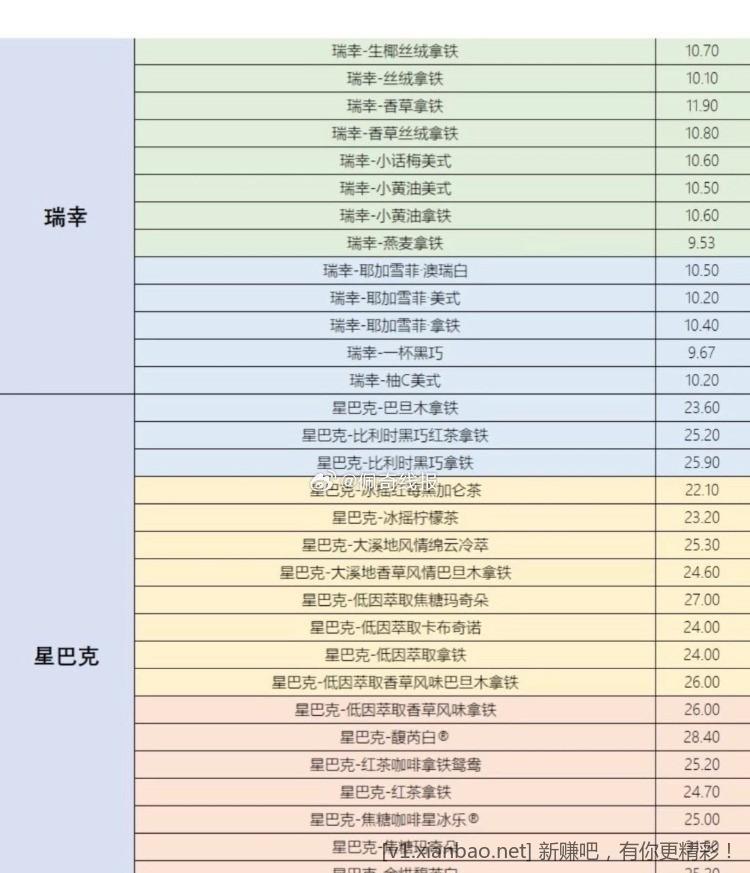 闲鱼免单，7中5个号
