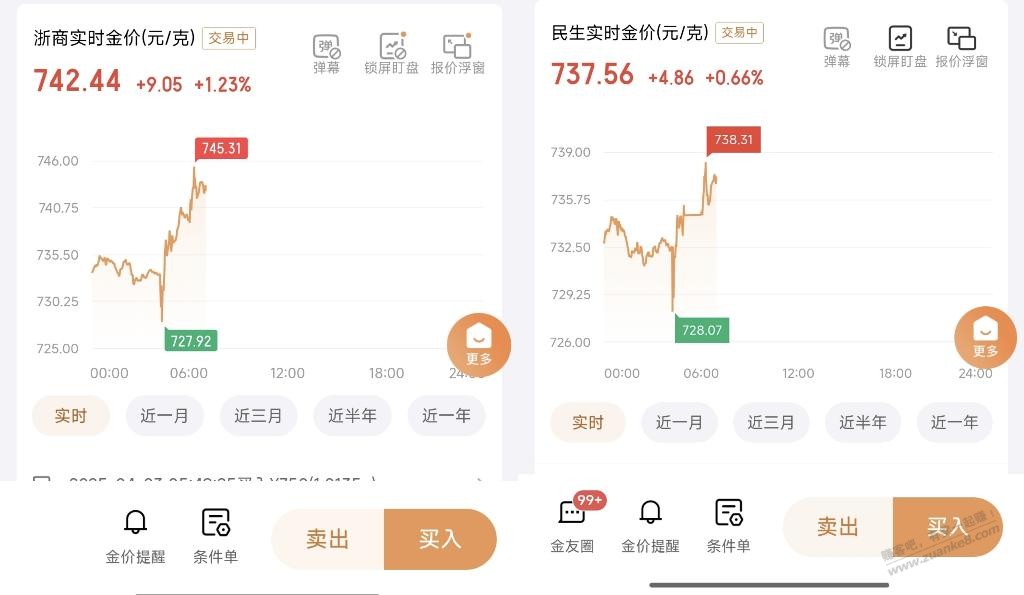京东金融积存金浙商和民生差价很大