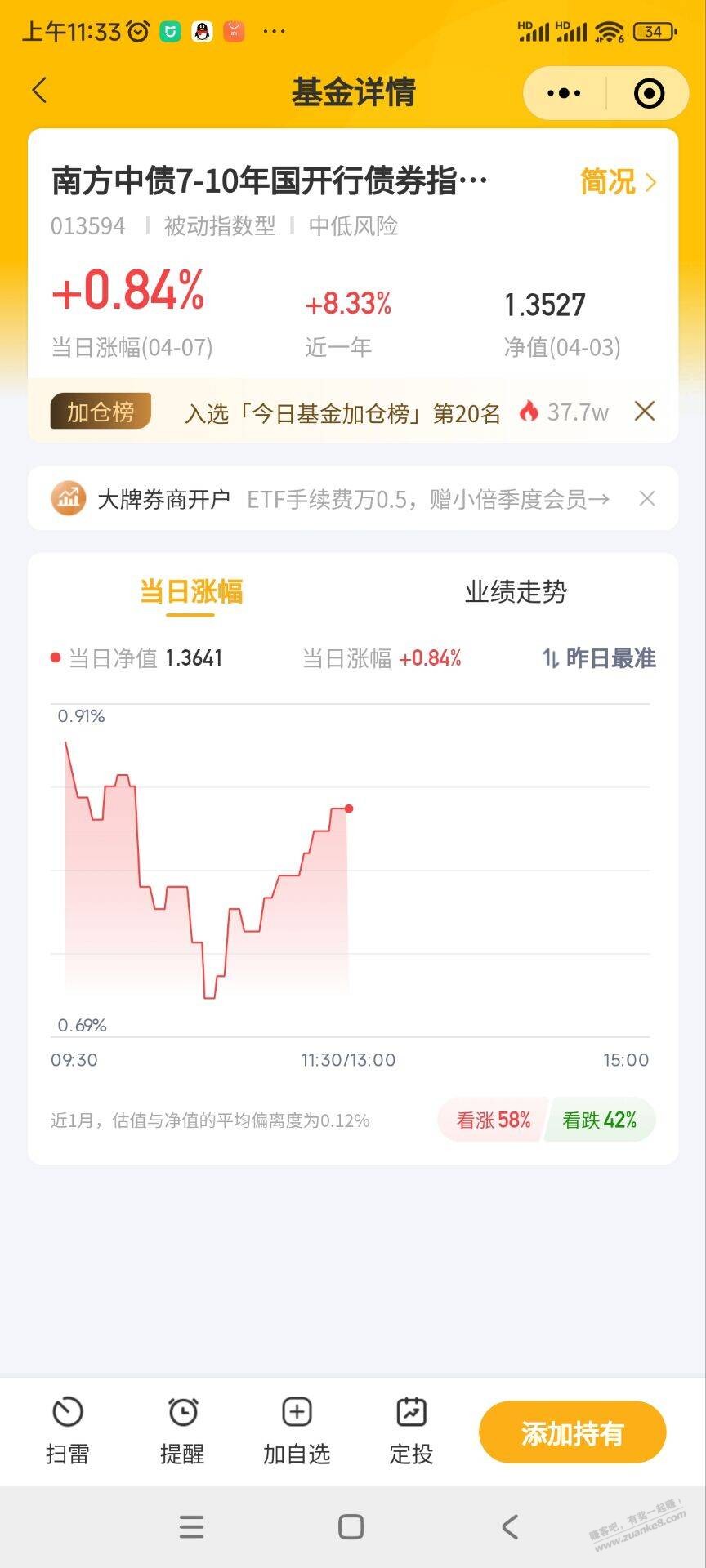 上个月套天天基金债基券。今天翻红了。
