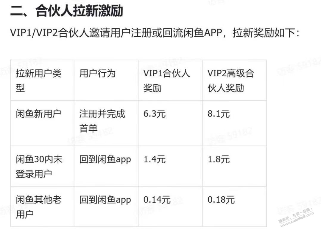 速度!闲鱼拉新官方平台外面都是走的这个