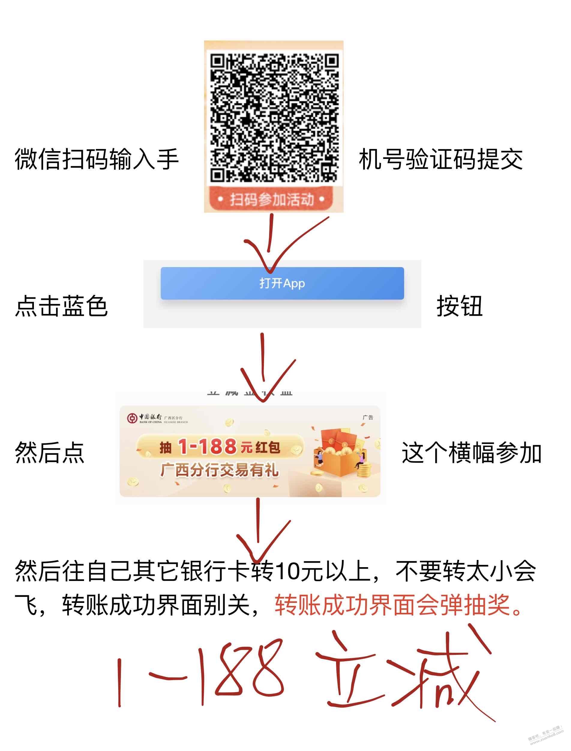 广西中行1-188立减金