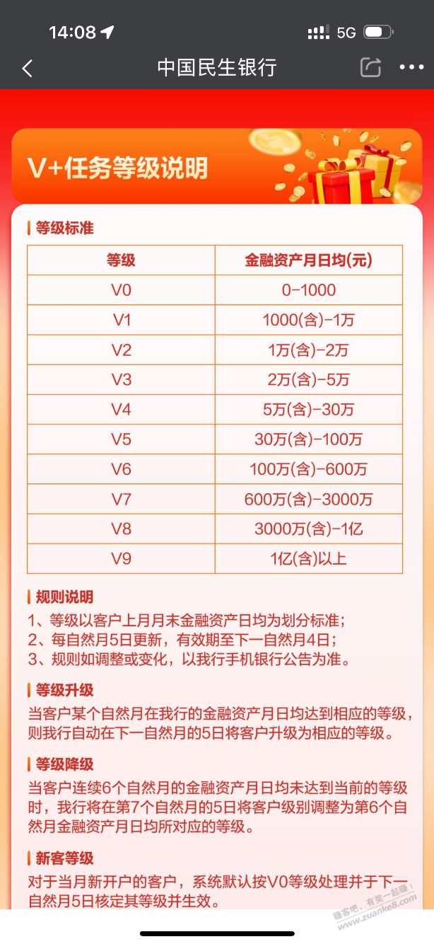 之前买过京东民生金的可以去民生银行看看，有惊喜