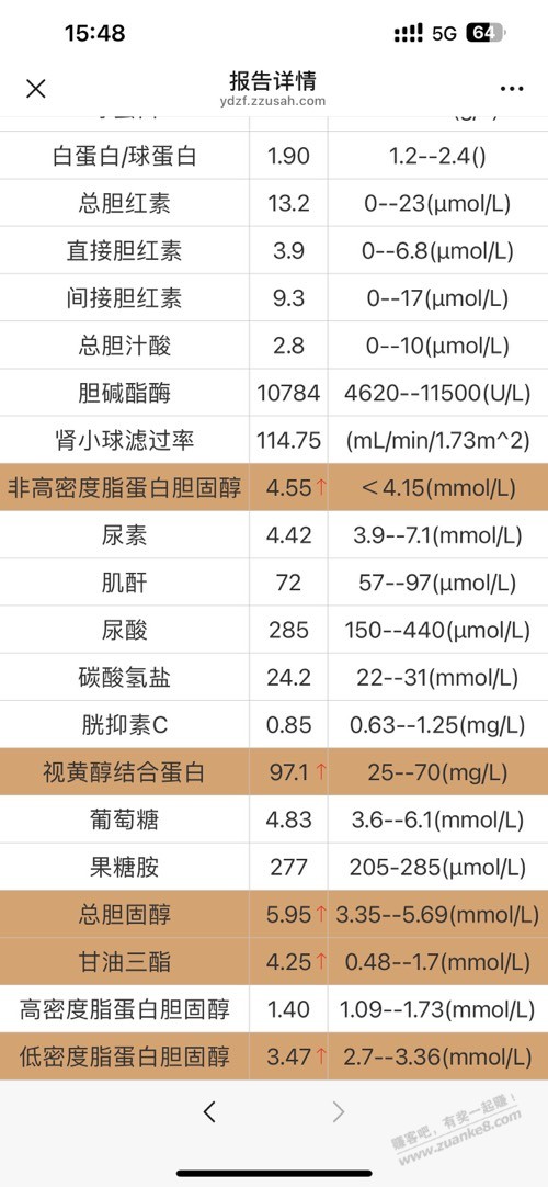 甘油三酯报J了，保命要紧不撸东子外卖了