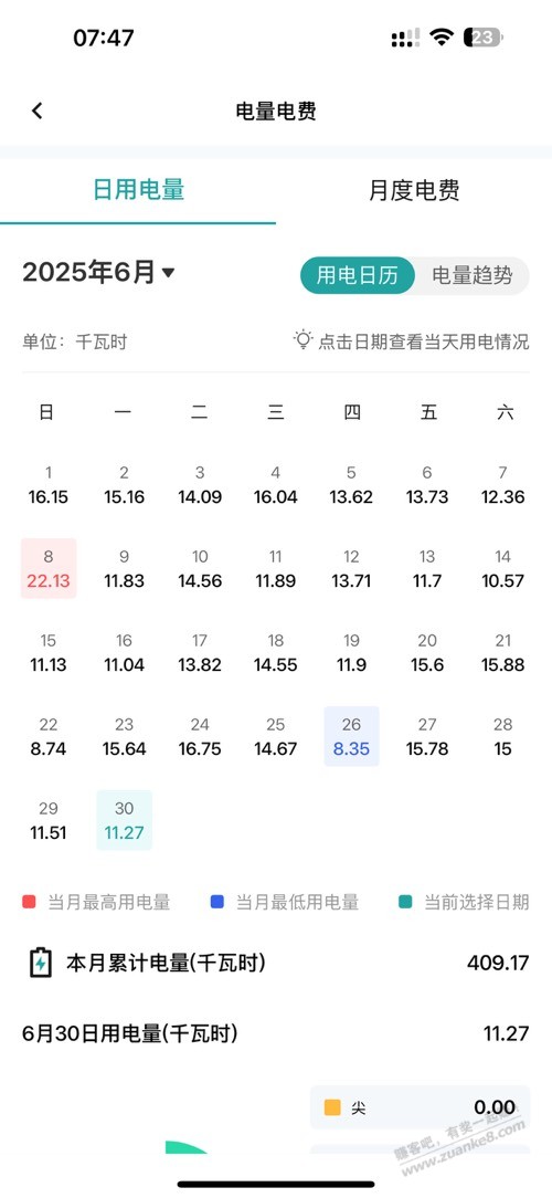 我发现美的的酷省电很省电阿