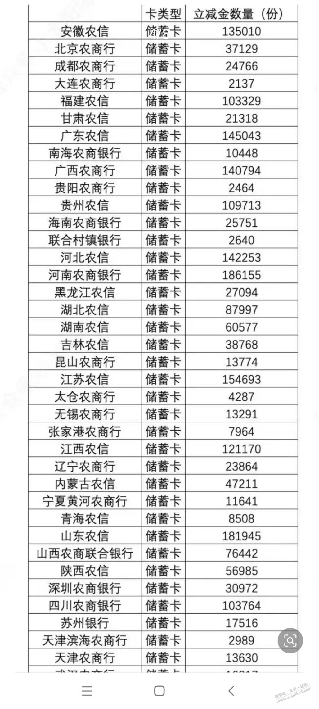 支付宝农信日