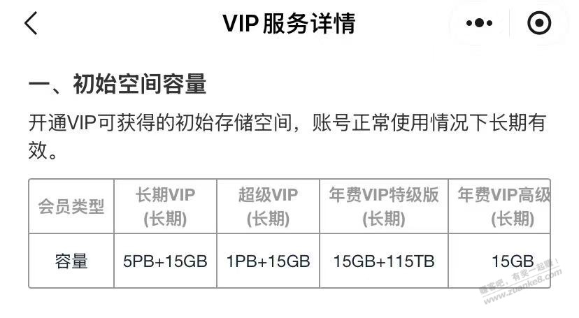 这次的115网盘永久会员值不值?