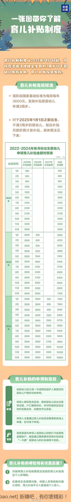 大毛，每月300，稳定，详细见图片