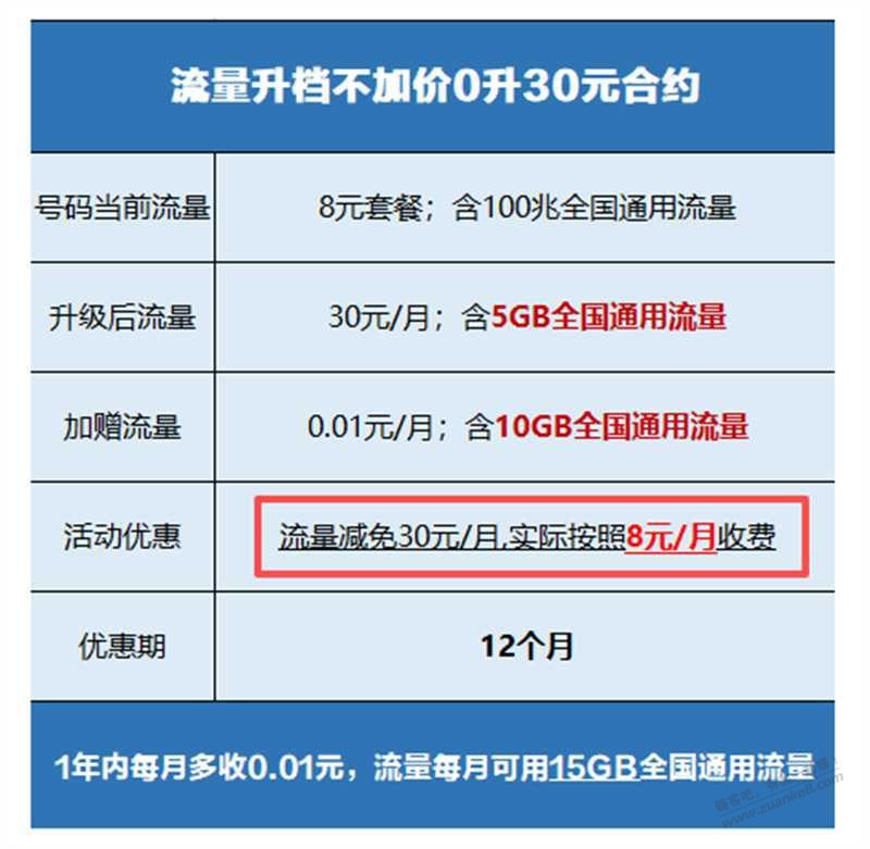 杭州移动流量一分钱