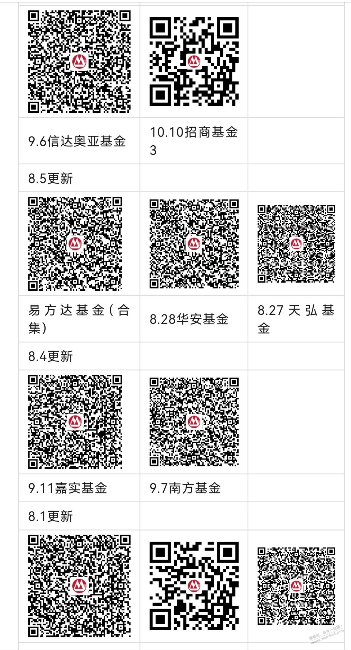 招行几十个小红包，合起来几元钱