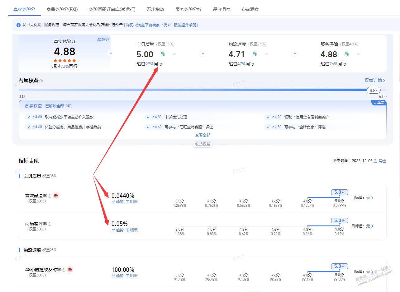 有意思,淘宝又在优化商品质量了,不幸被当成小白鼠