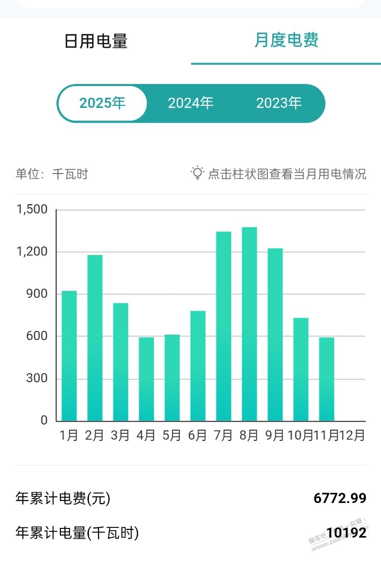 今年用预估11000度电 峰谷电便宜了500块