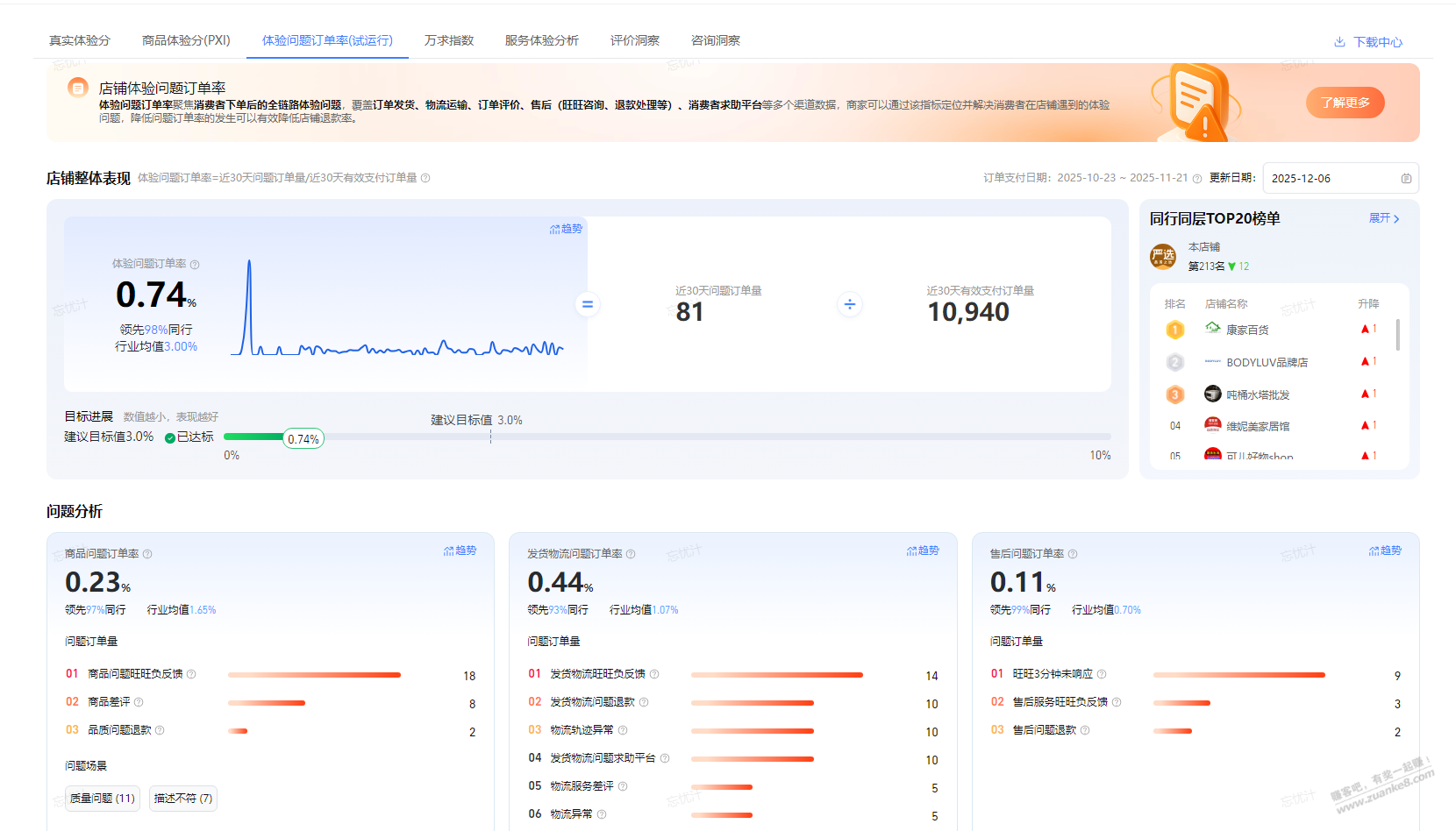 26年创业毛。挣的就是最新的信息差